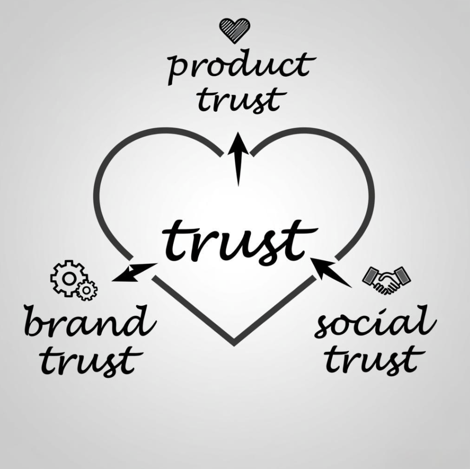 信任，才是出海品牌的第一通行证