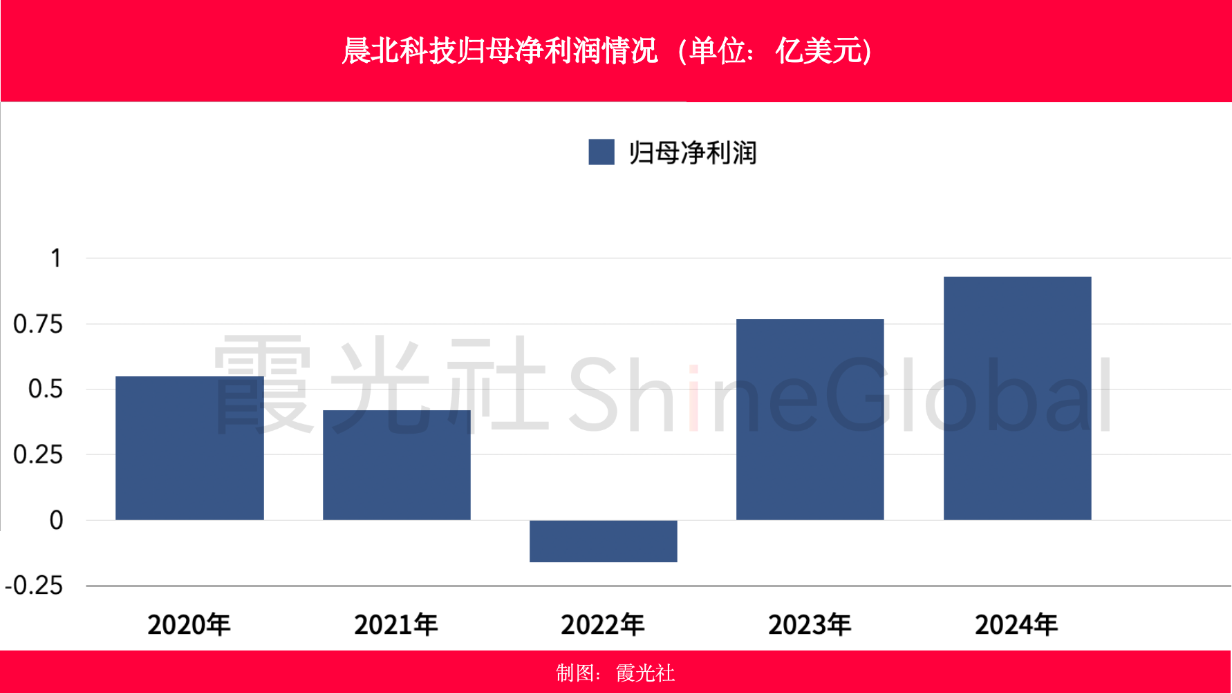 晨北、择尚、有棵树：谁杀死了跨境巨头？