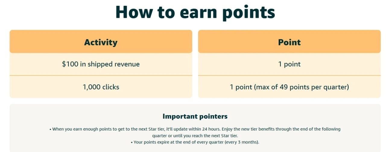 聊聊亚马逊创作者积分制度