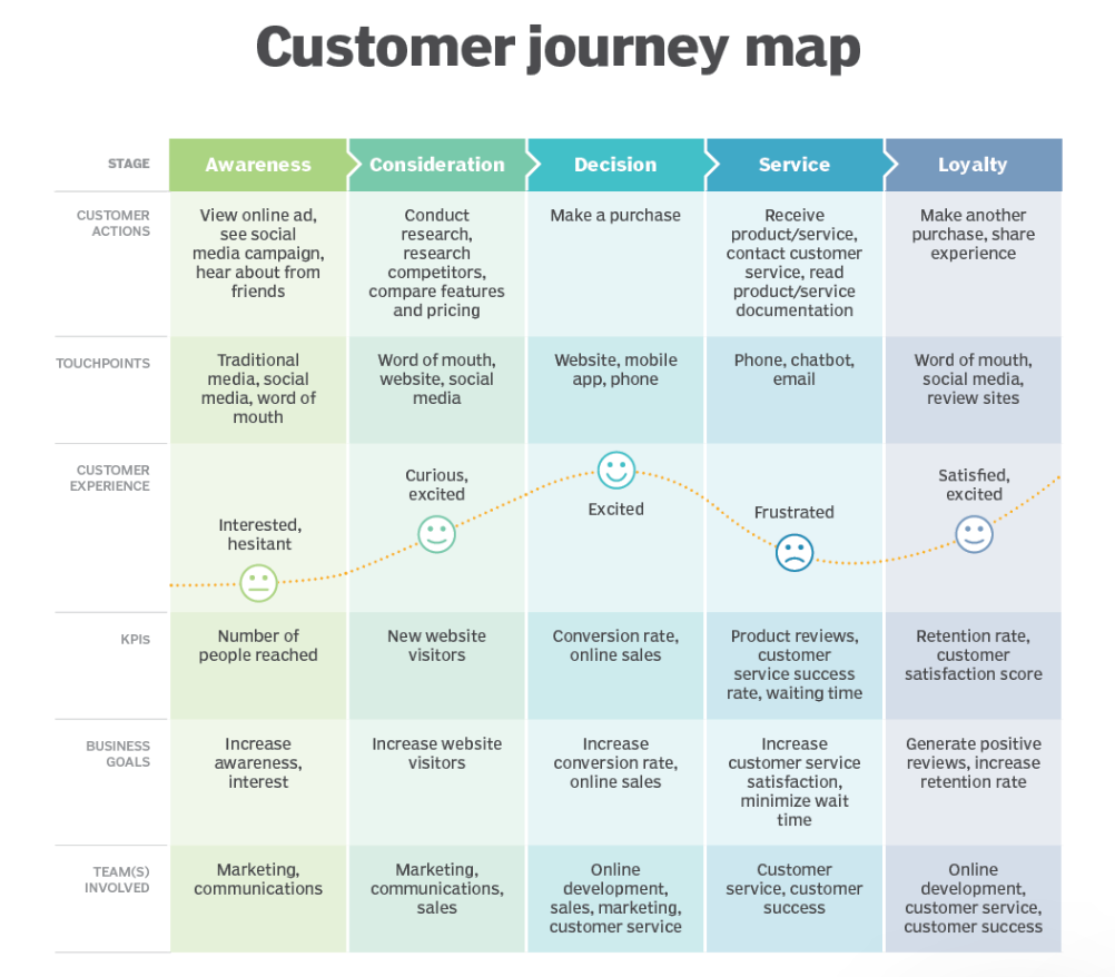 【未来已来】AI赋能下的DTC用户购物旅程详解