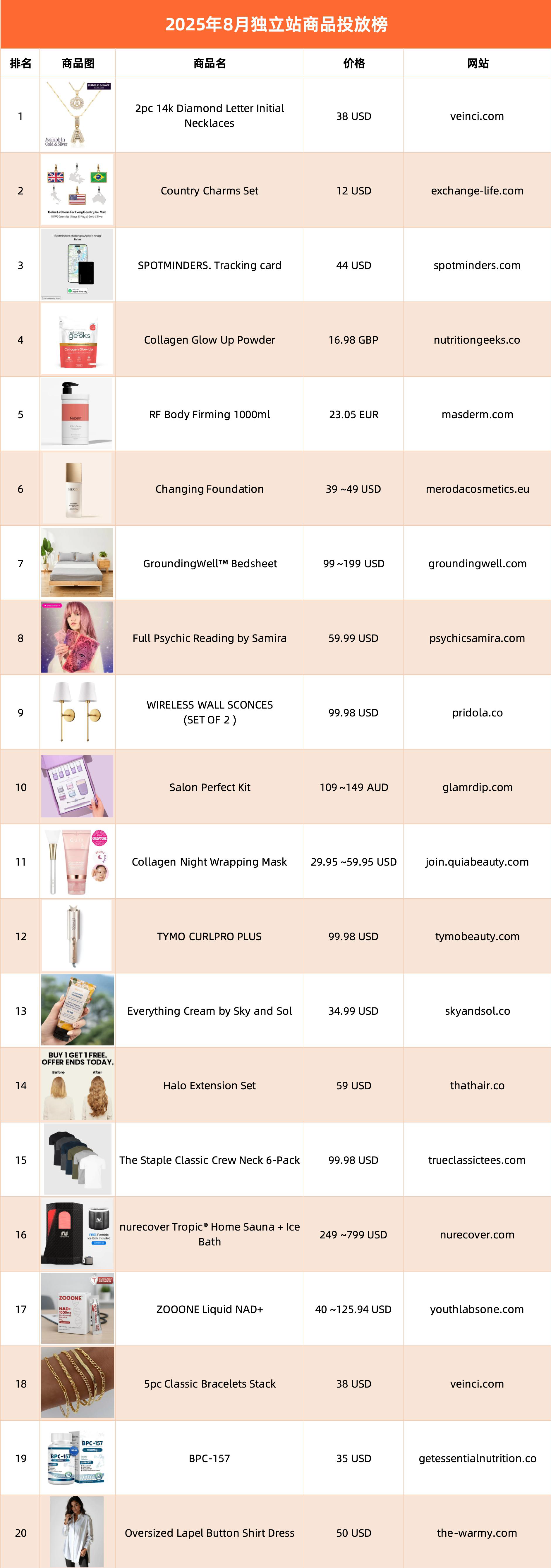 2025黑五网一前瞻：有哪些潜力爆品？