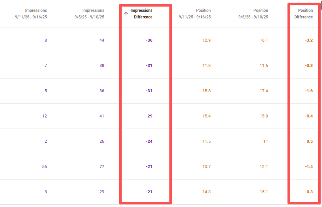 9.12日起，GSC中展示量骤降？You're Not Alone!