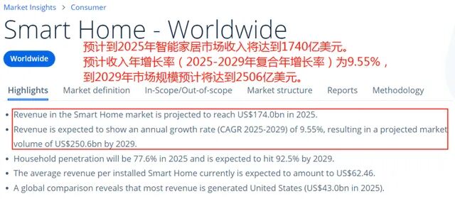 从Eufy看出海博弈：“技术+品牌”比单纯压价更可持续