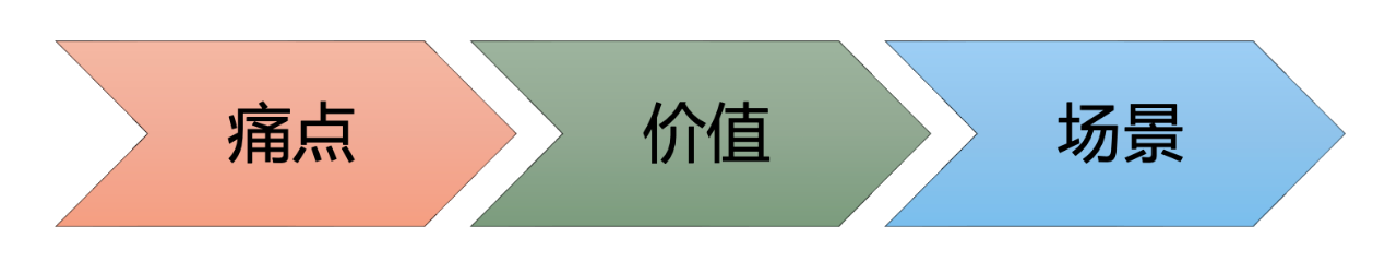 产品卖点如何说？一份适用于所有出海品牌的通用指南
