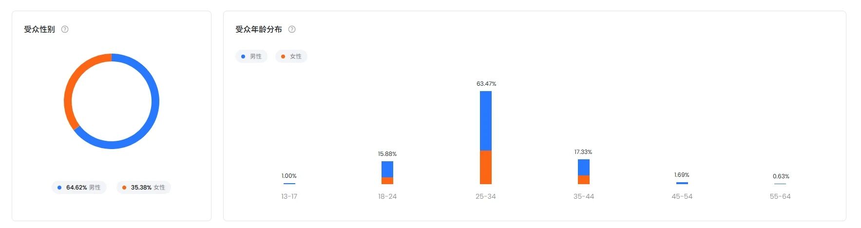 你没听说过的国产蓝牙音箱，在海外卖得比SONY还好
