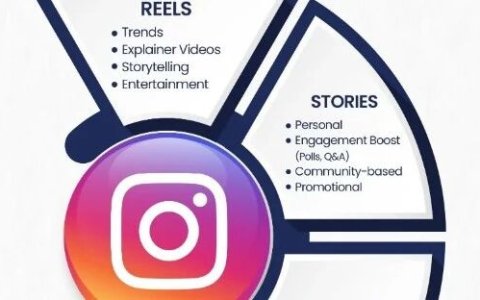 为什么你的 Instagram 起不来量？1 个真实案例告诉你社媒内容运营真相！