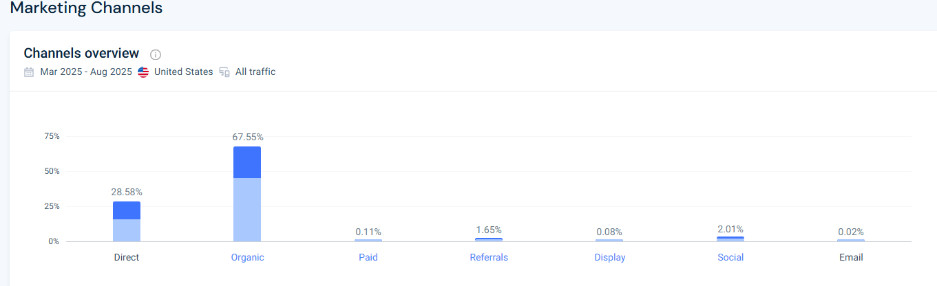 coupon站为什么喜欢竞价(bid)我的品牌词？