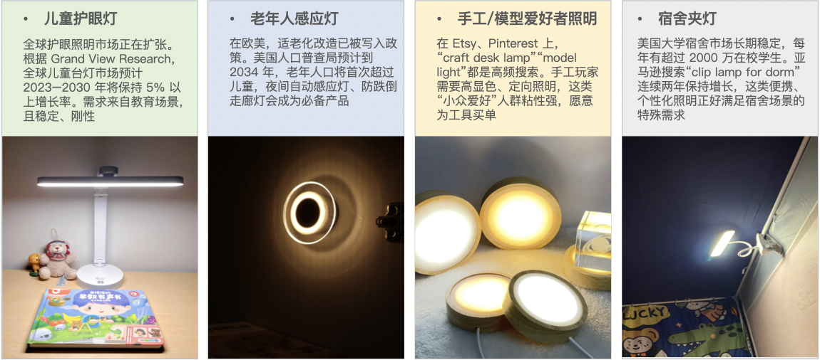 跨境灯具照明行业的50亿增长之路：从细分突破到生态构建