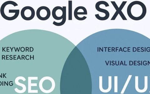 我的SEO排名很好，为什么询盘这么少？