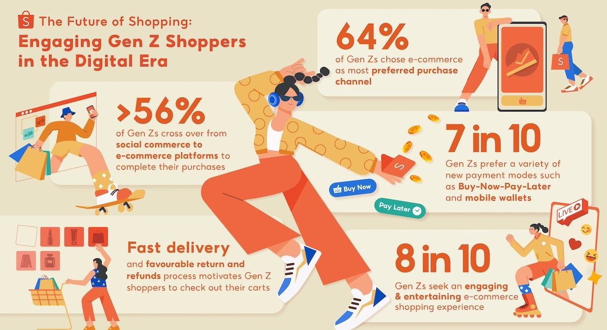 东南亚电商进入“花钱青春期”：年轻人正在改写跨境玩法