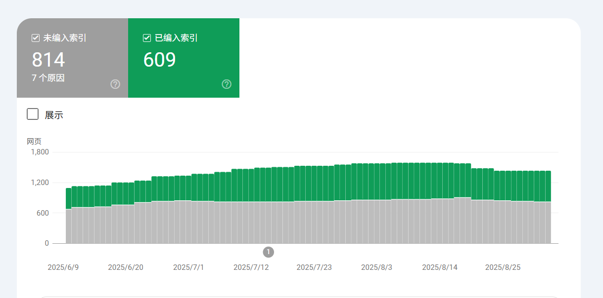 关于SEO近期的学习、实操和解答