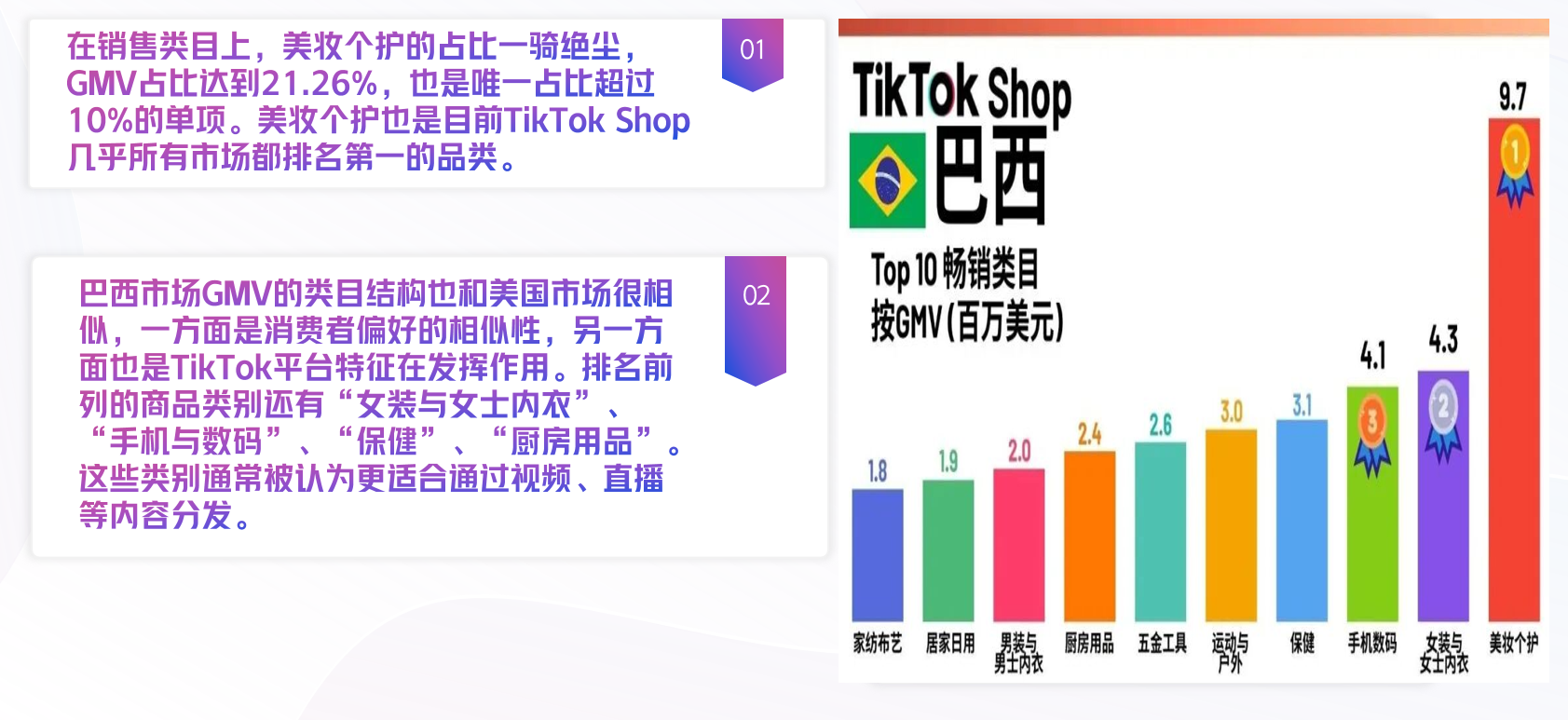 2025巴西TikTok掘金指南：4个月GMV暴涨46倍，这3类品、5大玩法撑起流量红利！