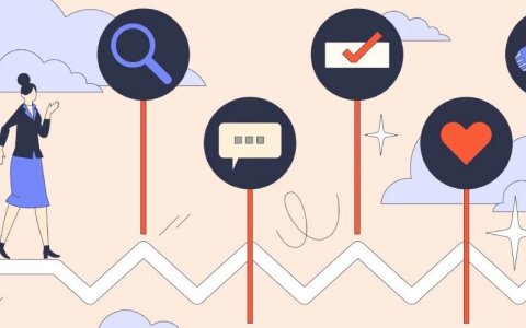 【未来已来】AI赋能下的DTC用户购物旅程详解