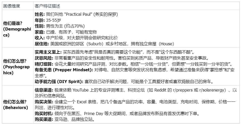 拆解 FOSSIBOT：中国储能新锐如何在围剿中撕开市场？