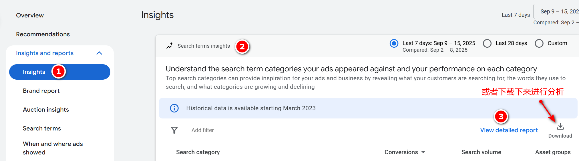 如何防止PMax跑偏，避免预算被大量消耗在购买意向低的搜索词或不相关的受众上
