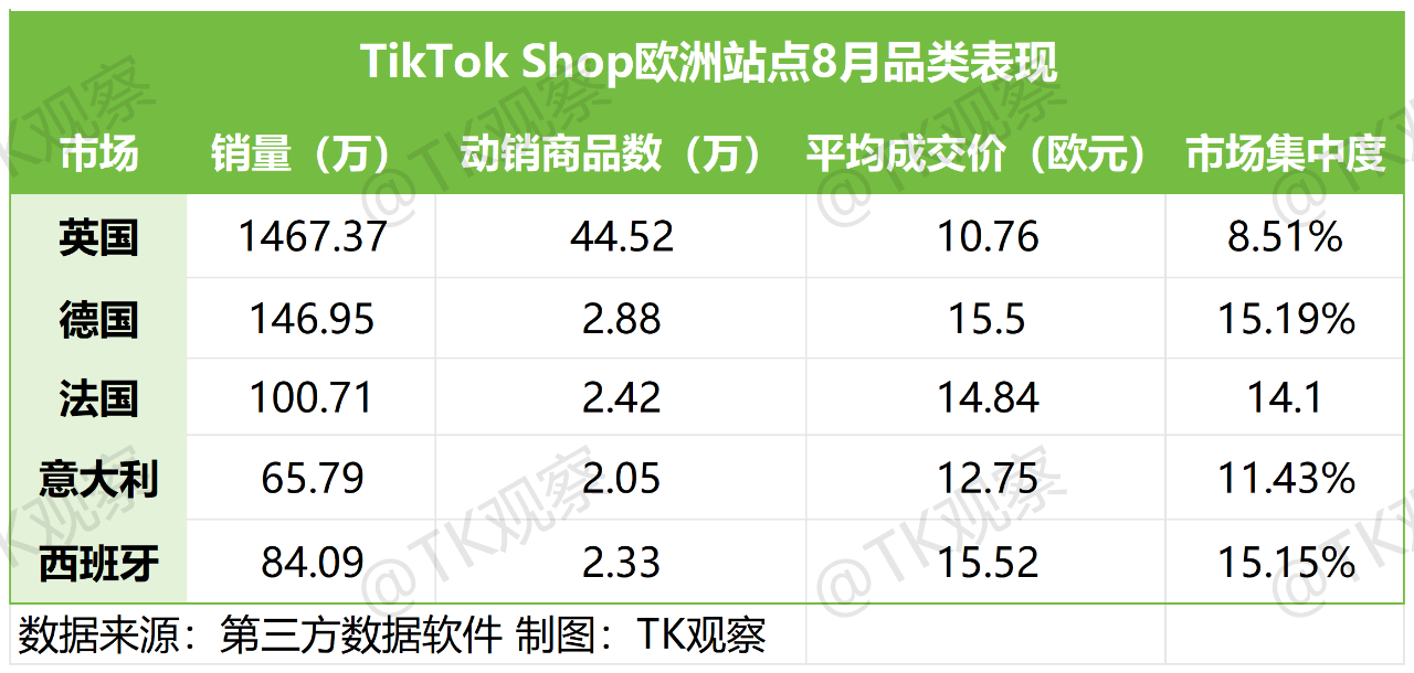 月活超2亿，TikTok欧洲市场有哪些机会