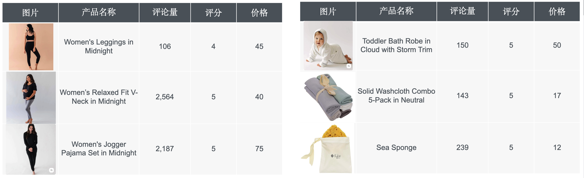 Kyte Baby 一条睡袋，卖出 3300 万美金？！婴儿不会买东西，但父母的钱包永远为他们敞开