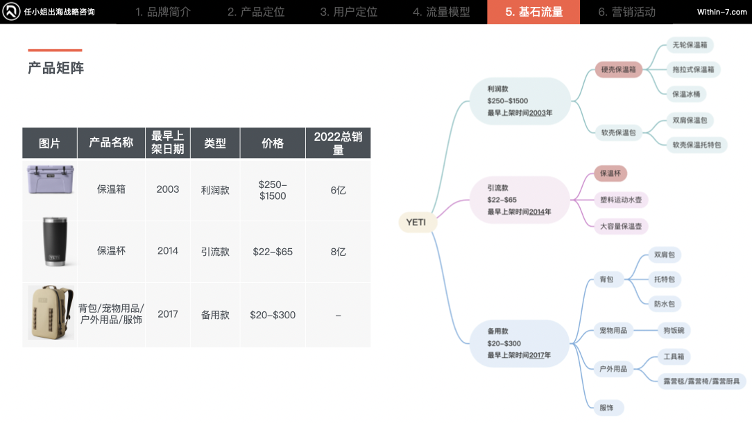 颠覆你的商业认知｜掌握这5种战略思维，跨境企业将指数级增长！