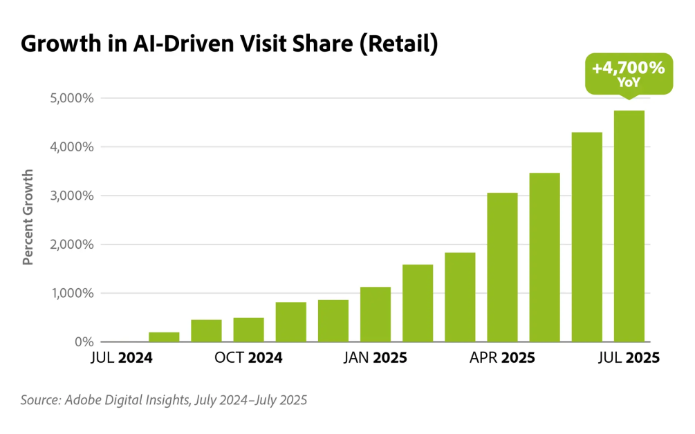 决战黑五网一：你的联盟营销策略到位了吗？