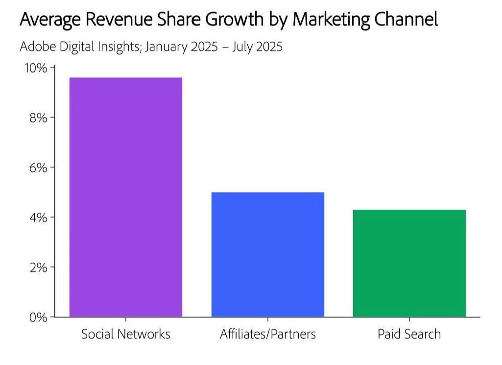 决战黑五网一：你的联盟营销策略到位了吗？