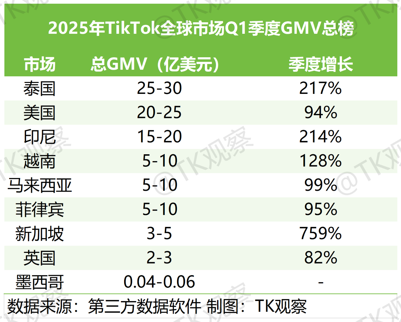 抗住动荡，TikTok印尼还有哪些机会？
