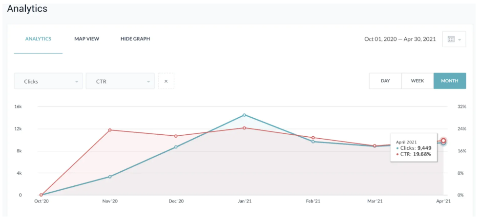 10 个高转化Giveaway创意(含案例解析)