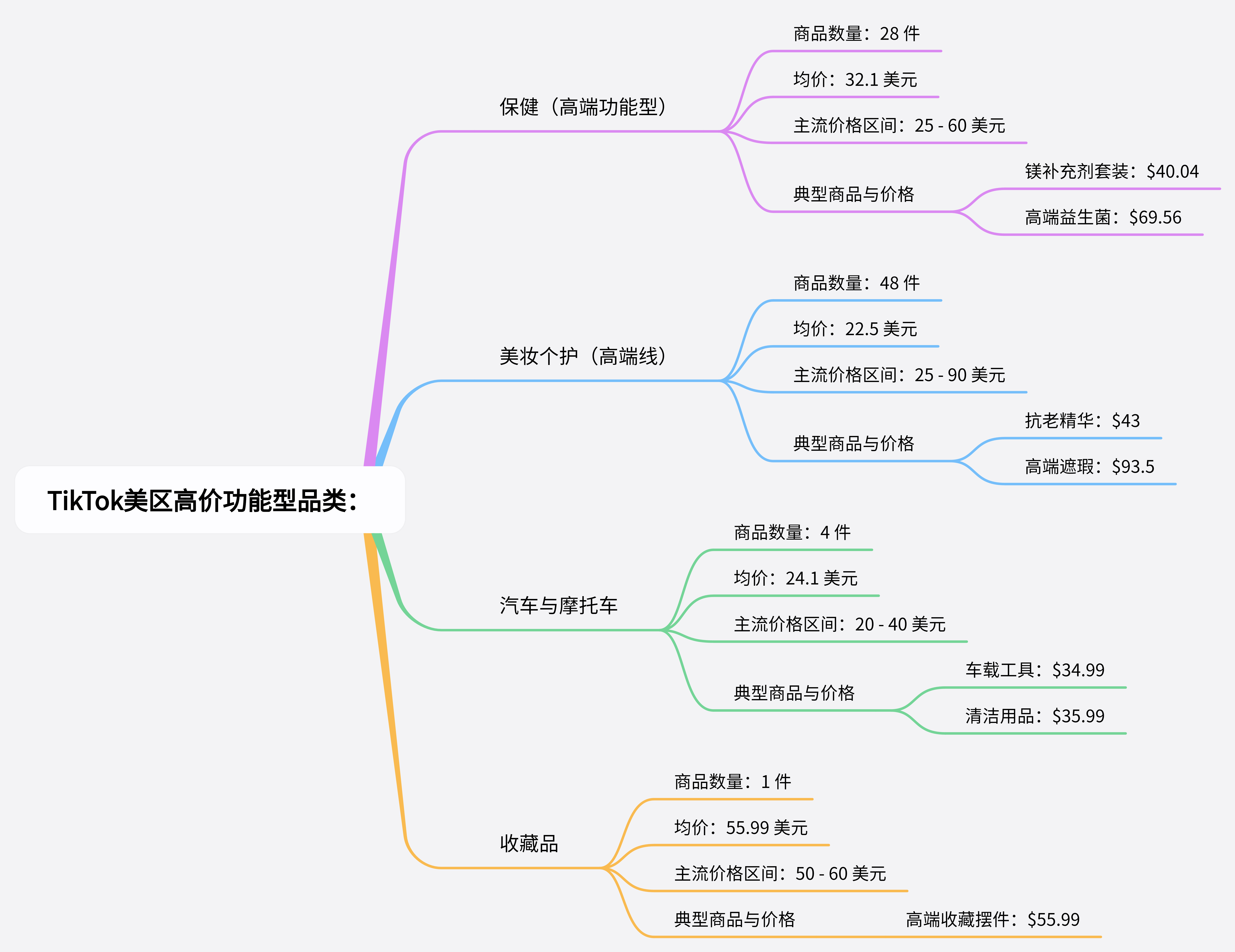 TikTok美、墨、巴、日、德市场选品对比：哪些品类好卖？什么价格最受欢迎？