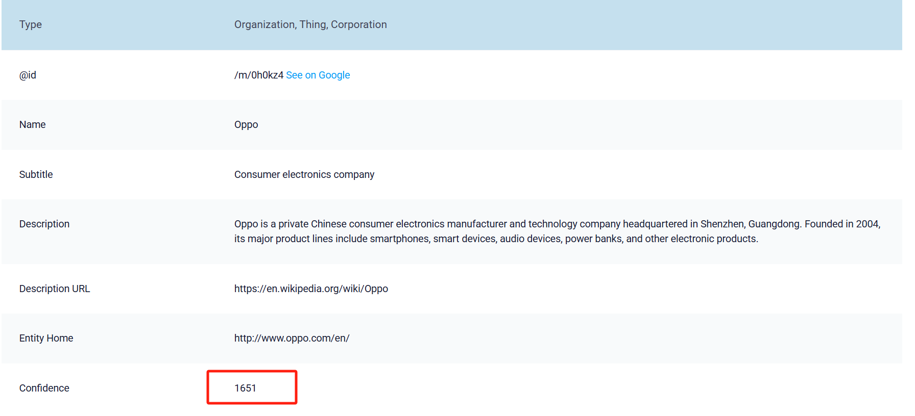 深圳SEO大会 | 圆桌讨论话题：品牌建设与SEO