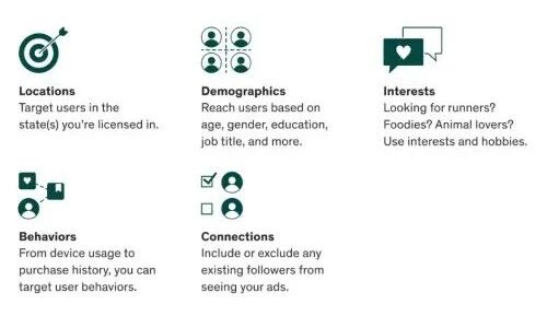 Facebook（Meta）广告受众怎么确定