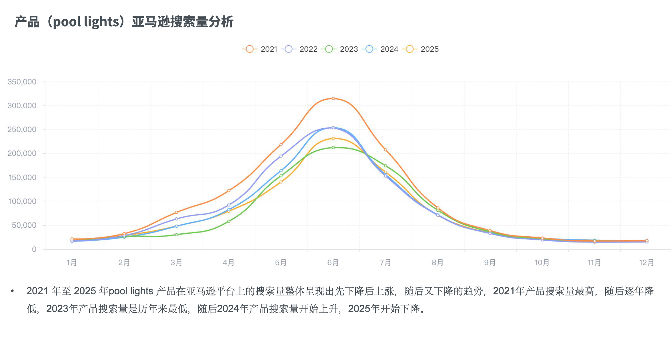破解跨境电商季节性困局：如何让利润提升70%？