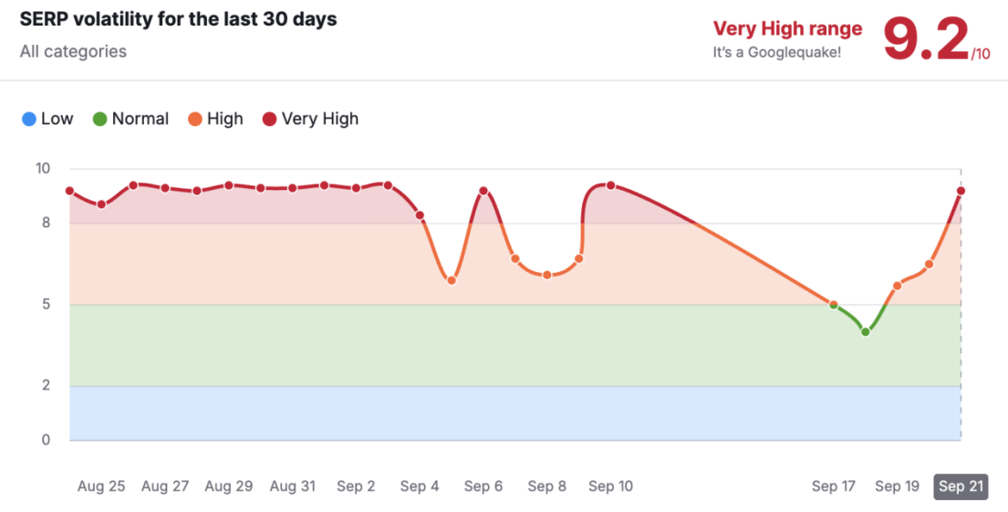 EP.108 | 8月份谷歌 Spam Update 更新结束