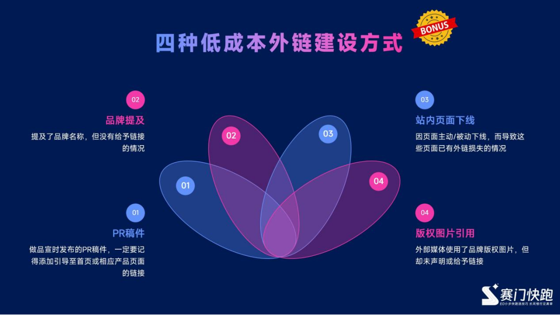 外链修炼手册：从认知到落地的全流程解析