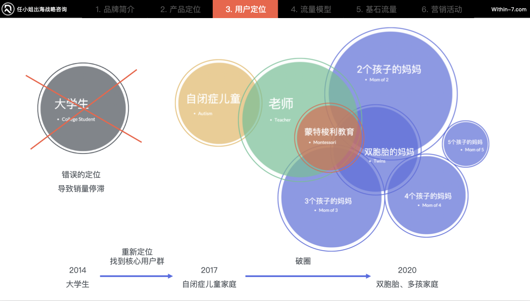 颠覆你的商业认知｜掌握这5种战略思维，跨境企业将指数级增长！