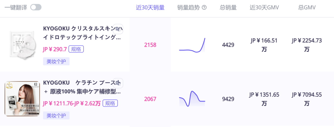 TikTok日本站爆了！1.4亿GMV红利怎么抢？