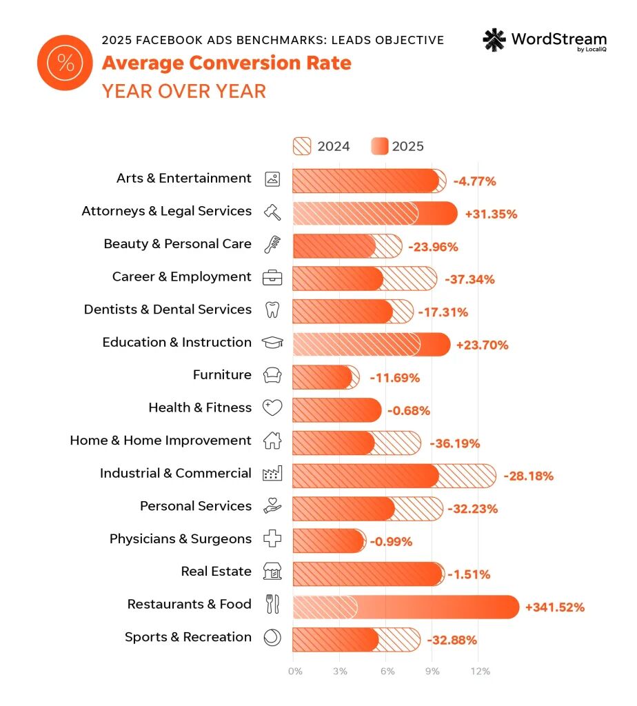 AI 时代下，PPC 与 SEO 如何配合？ | 2025.9月