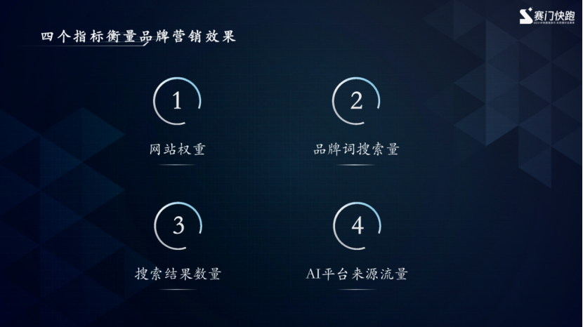 深圳SEO大会 | 圆桌讨论话题：品牌建设与SEO