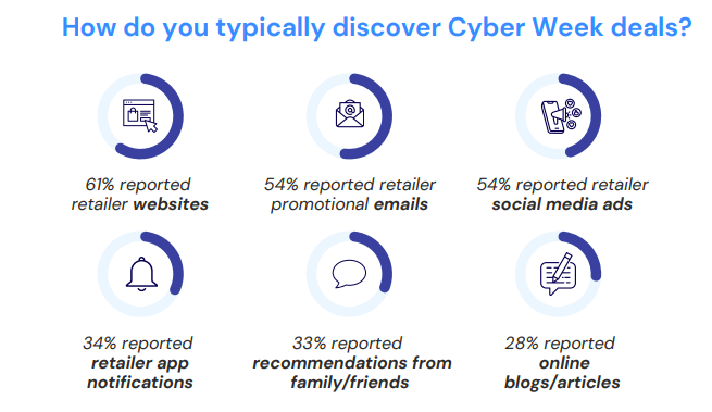 报告丨黑五消费者越来越“抠”，品牌如何让人“甘愿掏钱”？