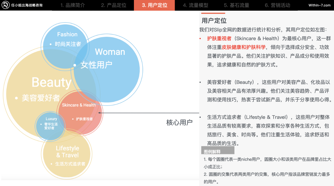 颠覆你的商业认知｜掌握这5种战略思维，跨境企业将指数级增长！