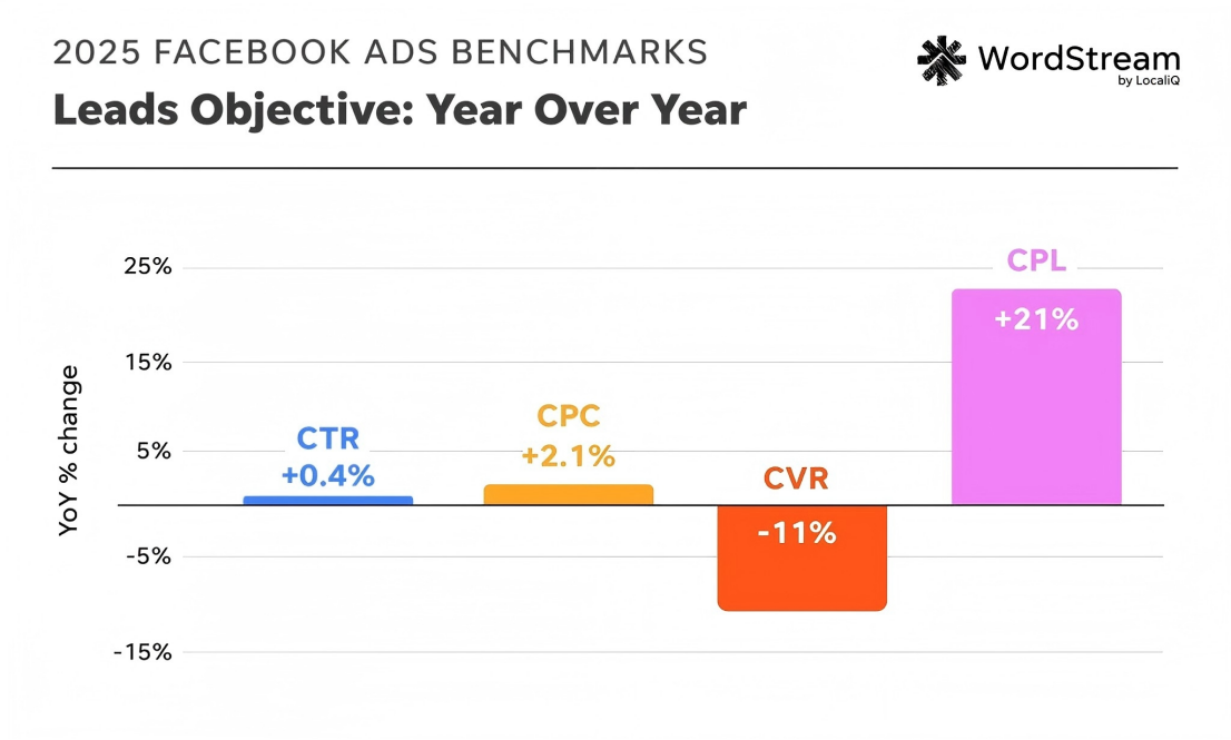AI 时代下，PPC 与 SEO 如何配合？ | 2025.9月