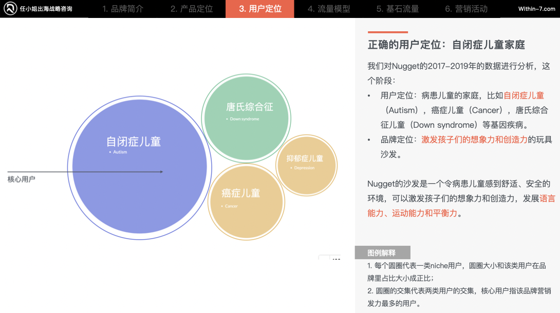颠覆你的商业认知｜掌握这5种战略思维，跨境企业将指数级增长！