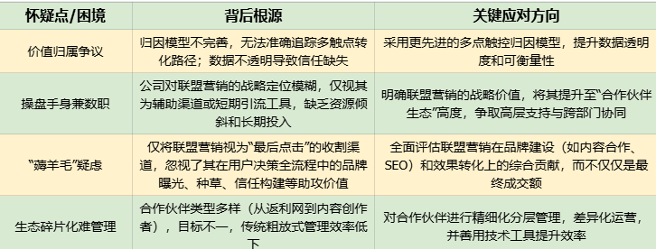 联盟营销到底有前途吗？你真的坚信它的价值吗？