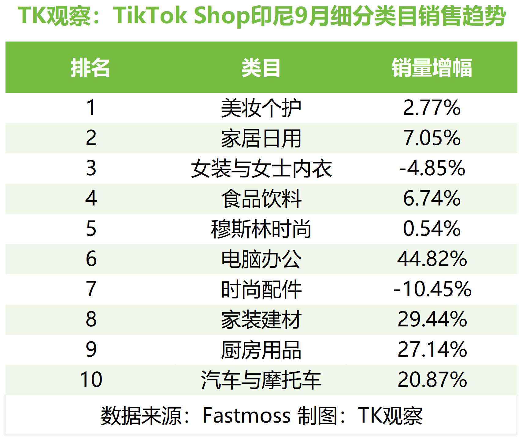 植护出海，给国货品牌打了个样
