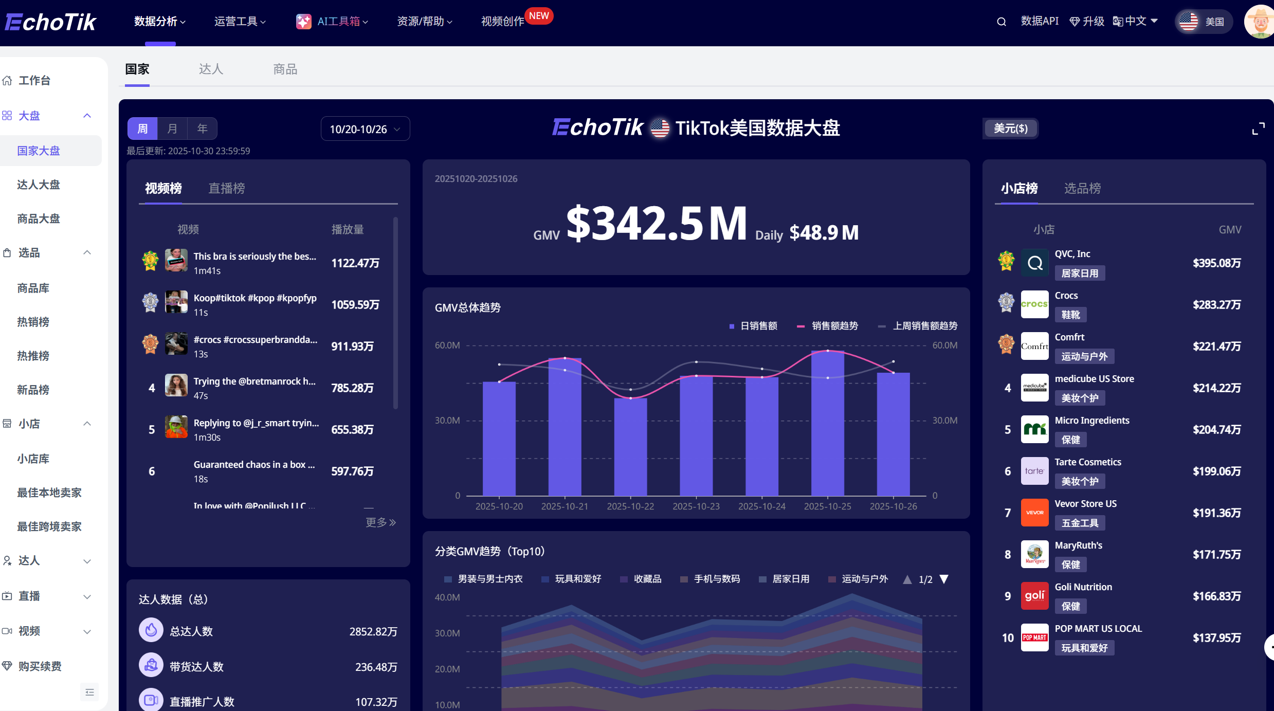 TikTok美、墨、巴、日、德市场选品对比：哪些品类好卖？什么价格最受欢迎？