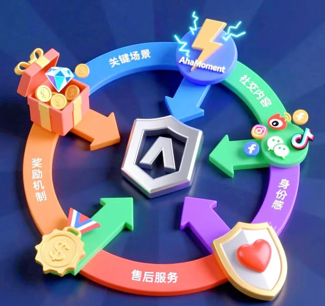 推荐：不止是免费流量，更是品牌信任的终极试炼