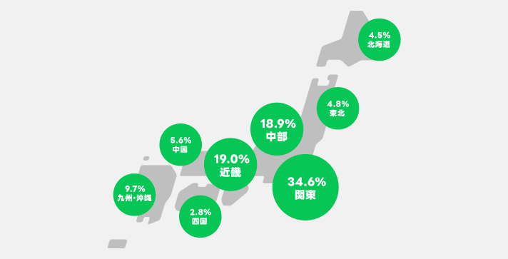 LINE私域方法论：从好友到LTV增长的真实路径