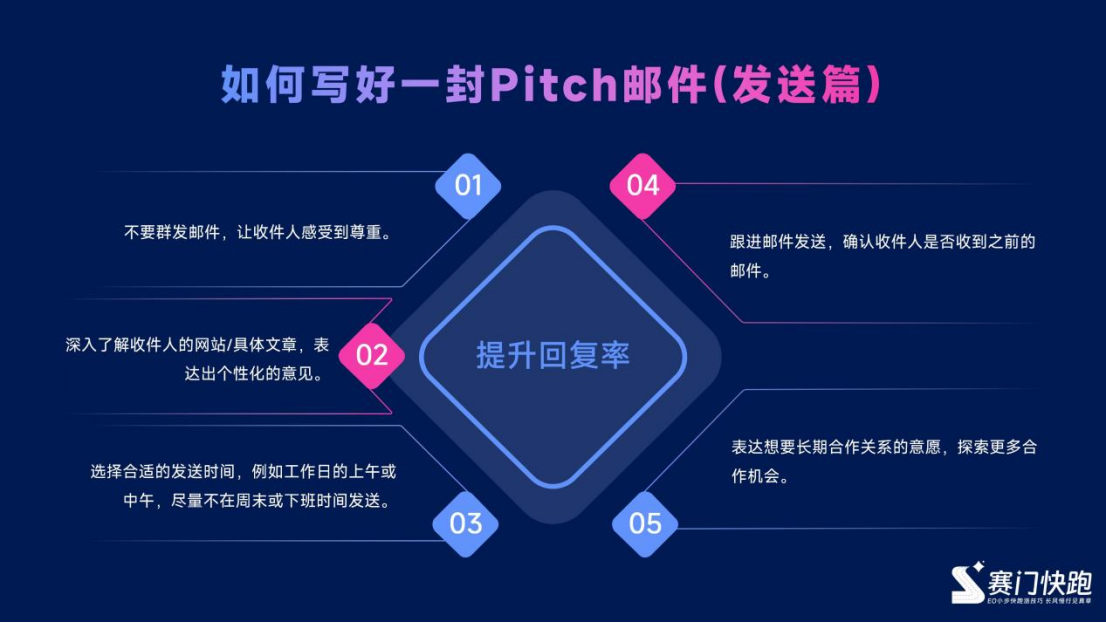 外链修炼手册：从认知到落地的全流程解析