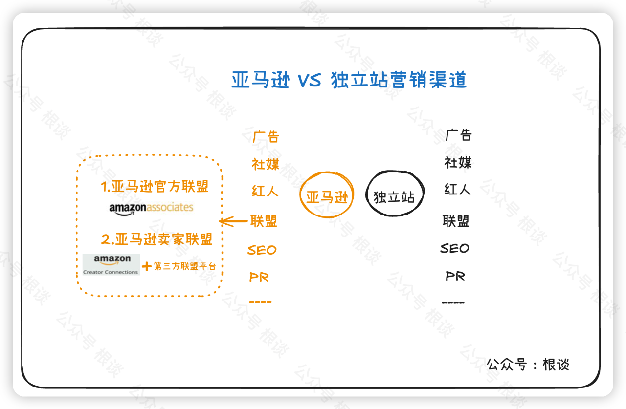 玩转亚马逊卖家联盟营销之初识篇，4000字长文梳理