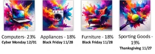 决战黑五网一：你的联盟营销策略到位了吗？