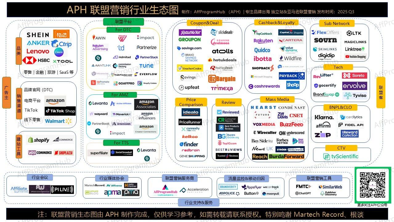 玩转亚马逊卖家联盟营销之初识篇，4000字长文梳理