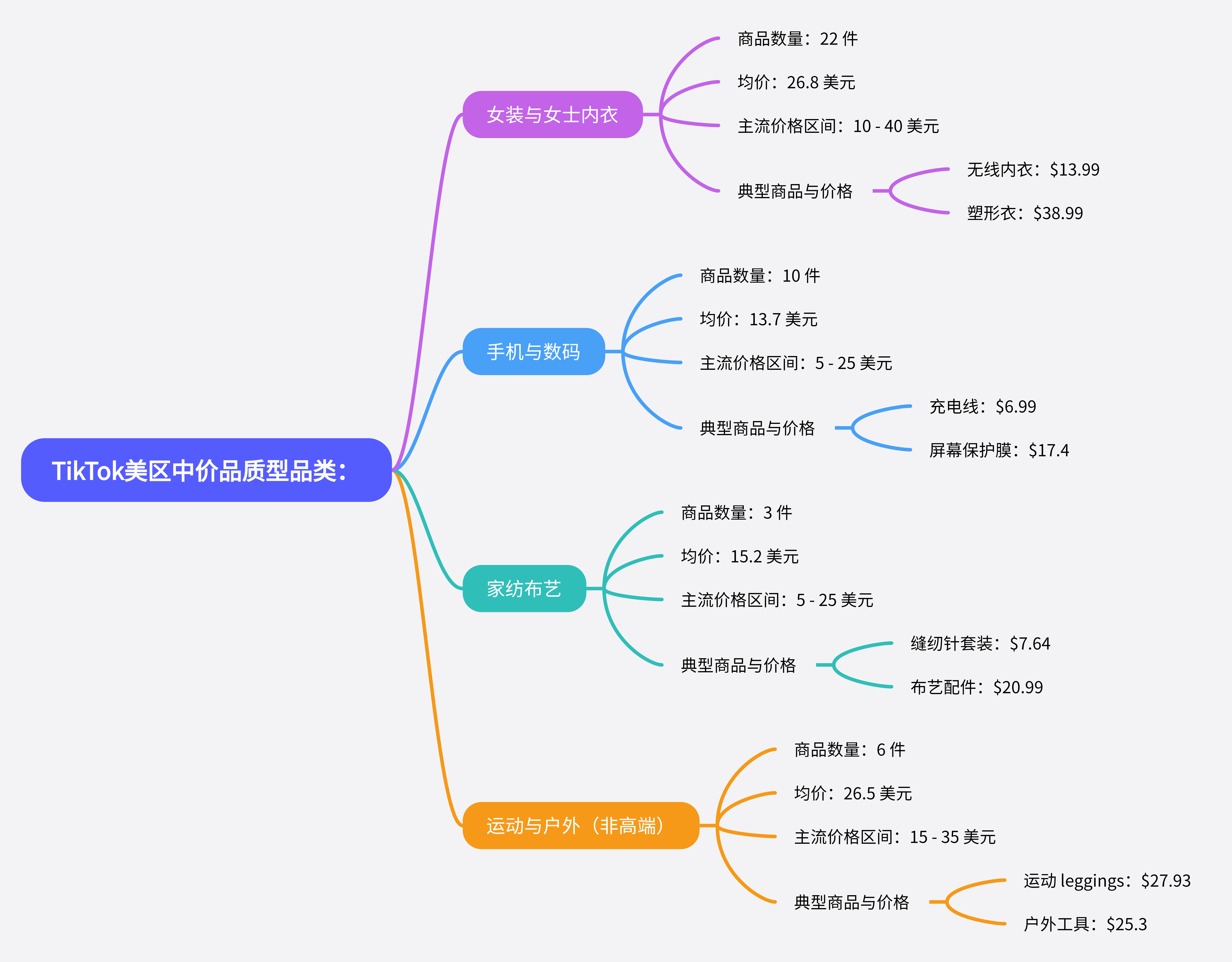 TikTok美、墨、巴、日、德市场选品对比：哪些品类好卖？什么价格最受欢迎？